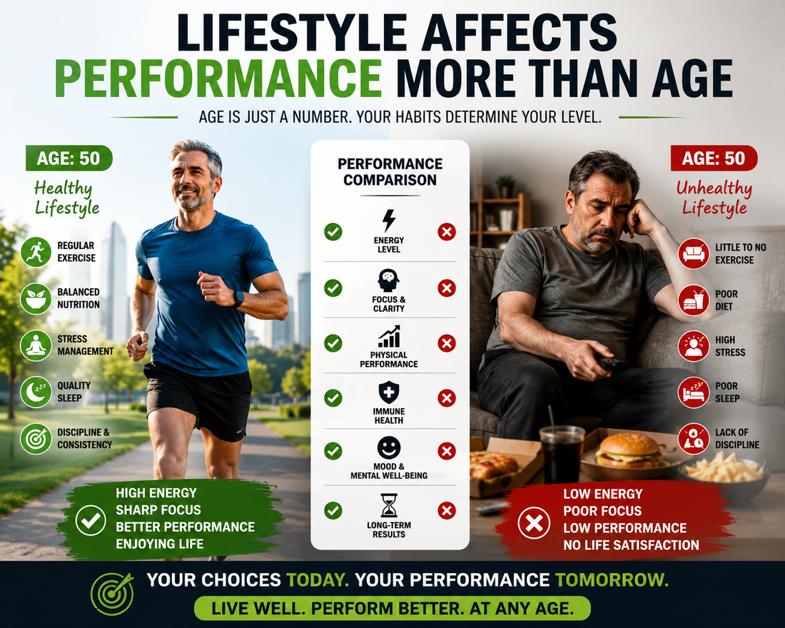 Lifestyle Affects Performance More Than Age